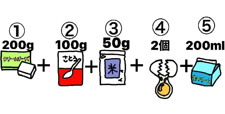 材料はたったの５つ☆米粉を使ったチーズケーキをご紹介チーズケーキの 材料